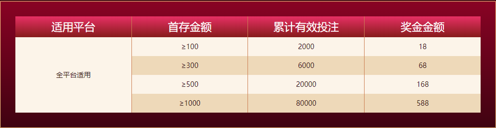 顶盛体育新人任务四大礼包